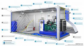 Дизельный генератор ТСС АД-300С-Т400-1РМ5 в контейнере — фото 3