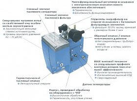 Винтовой компрессор Boge C 4 R 13 — фото 2